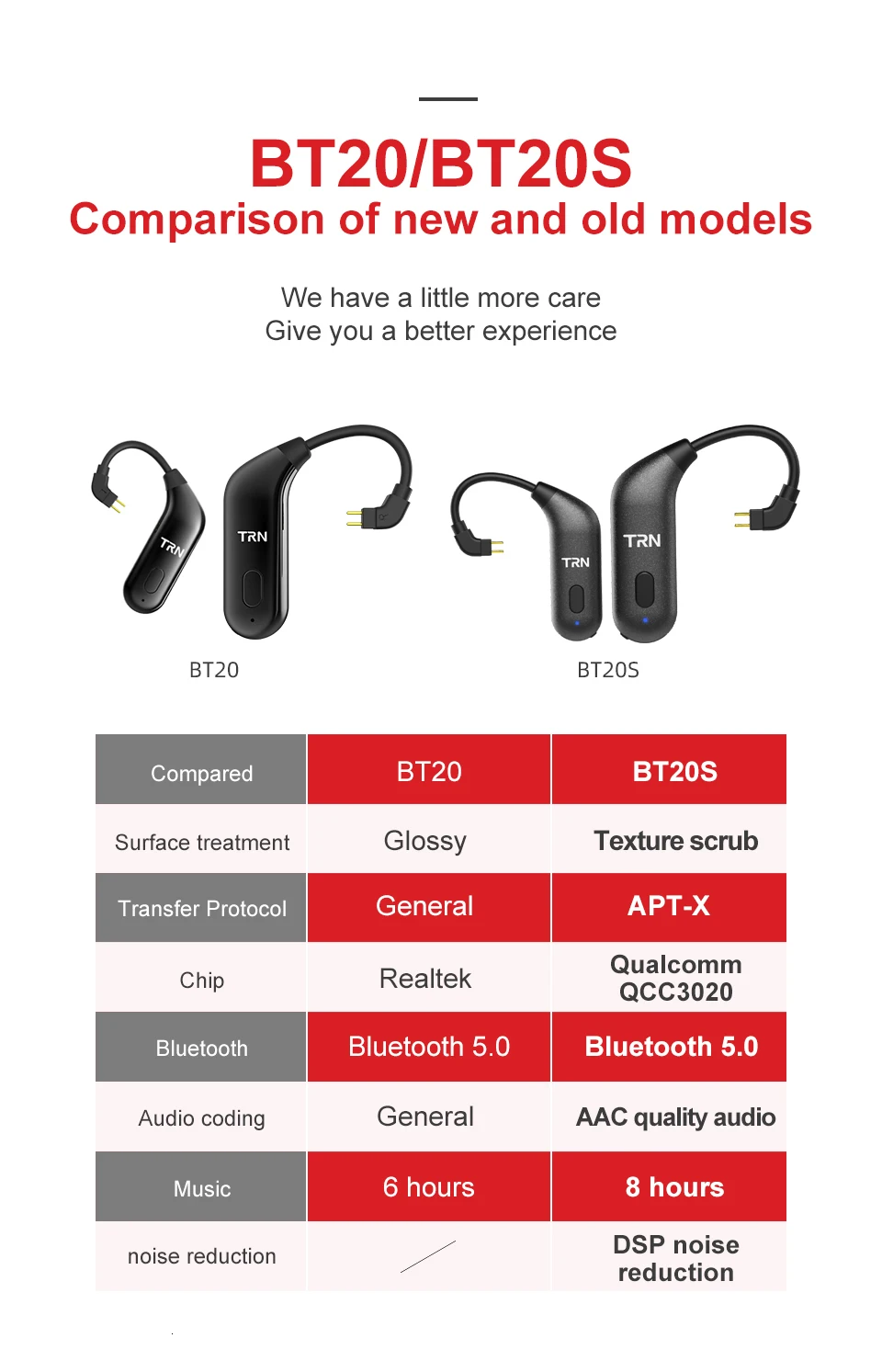 TRN BT20S APTX беспроводной Bluetooth 5,0 ушной крючок HIFI наушники 2PIN/MMCX разъем для TRN X6/IM1/IM2/V80/v30