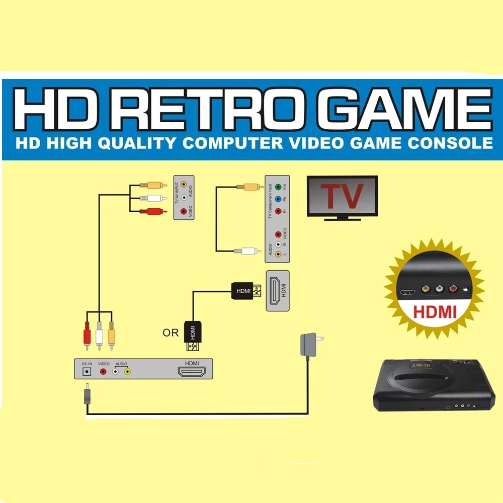2020 New Version 16Bit MD Genesis TV Game Console HD RCA Display Wireless Gamepads 170 Sega Classic Games 112/126 in 1 games | Электроника