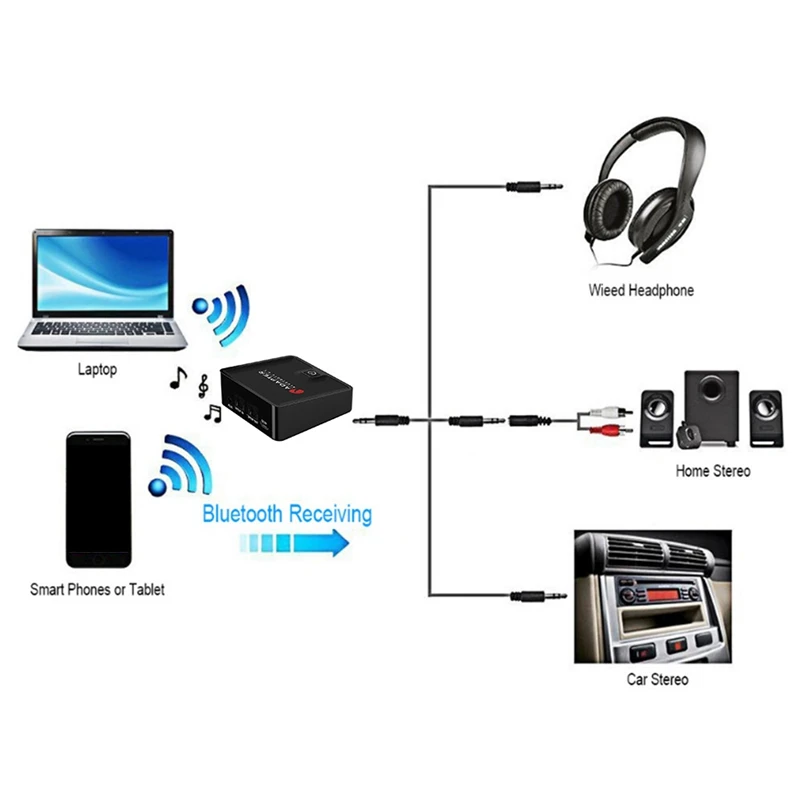 Приемник-передатчик Bluetooth цифровой оптический беспроводной аудиоадаптер 3 5 мм