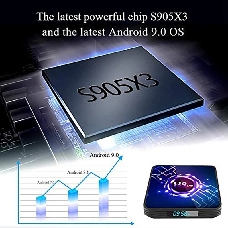 Горячая H9-X3 S905X3 ТВ-приставка 4 + 32G Android 9 0 8K сетевой плеер (вилка США) | Электроника