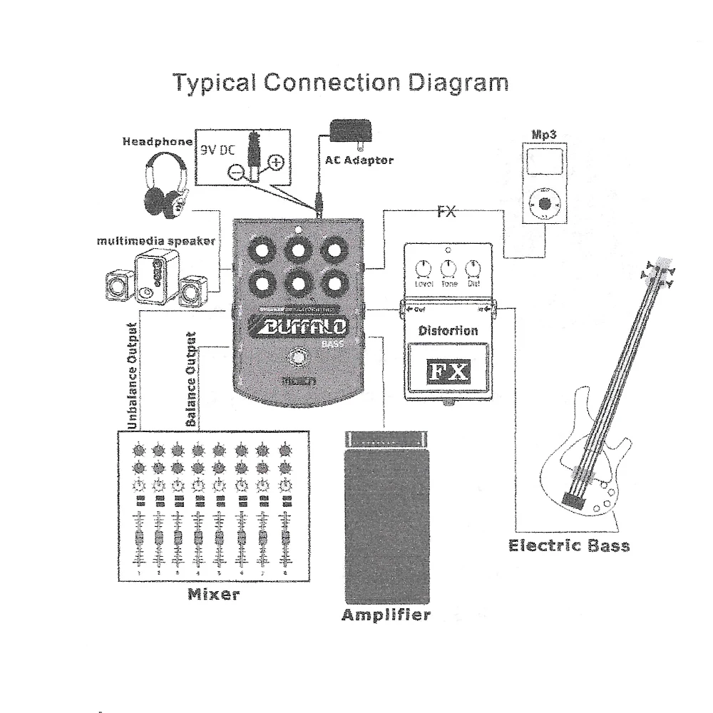 Moen BS-BA BUFFALO с педалью эффектов EQ BASS симулятор громкоговорителя True Bypass наушниками DI