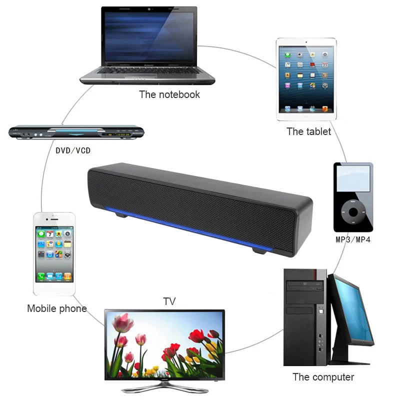 USB компьютерная Колонка SADA проводной настольный сабвуфер мультимедийная