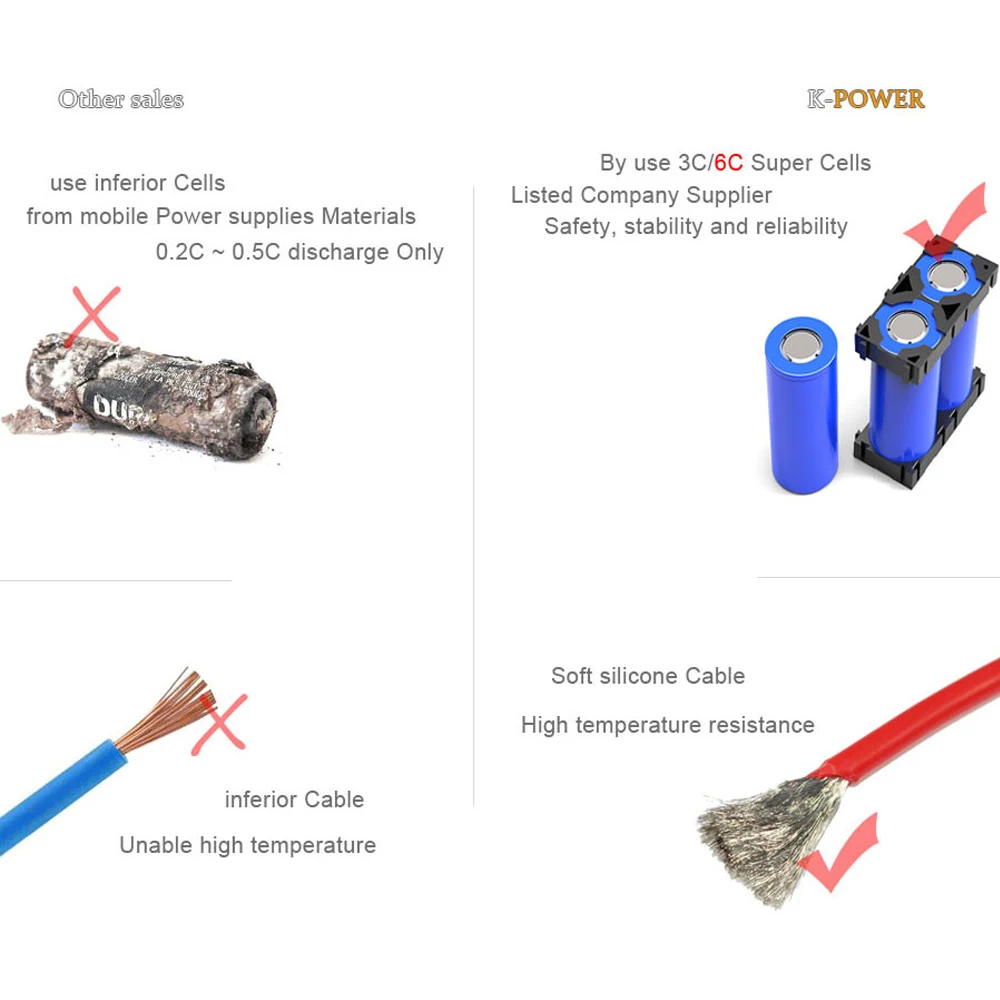 Аккумулятор для электровелосипеда 48 В 20 Ач 2000 Вт 1000 аккумулятор литиевый с