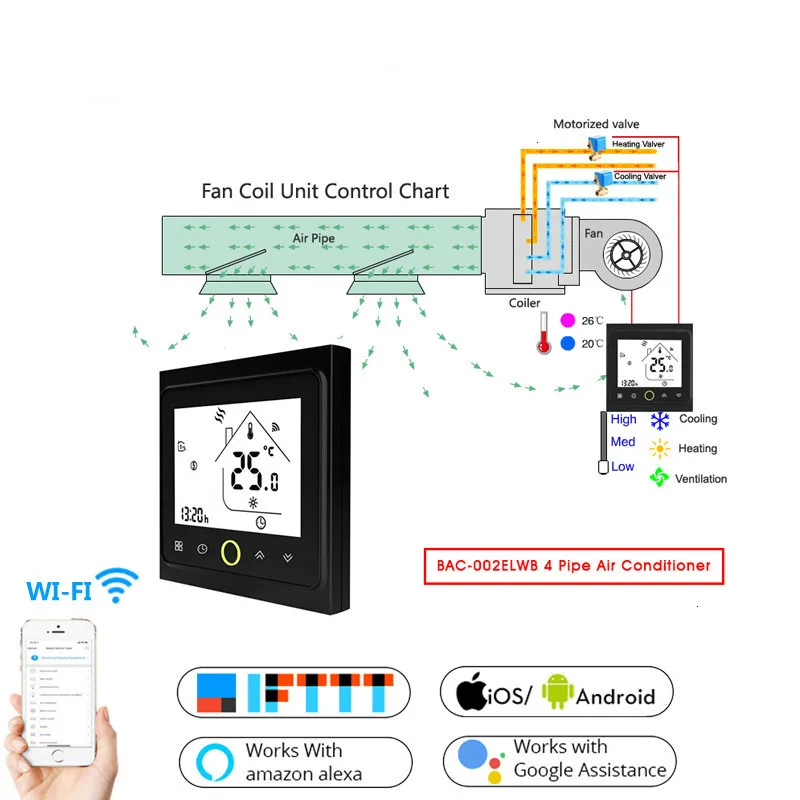 4 трубный Wi Fi умный центральный кондиционер термостат контроллер температуры 3