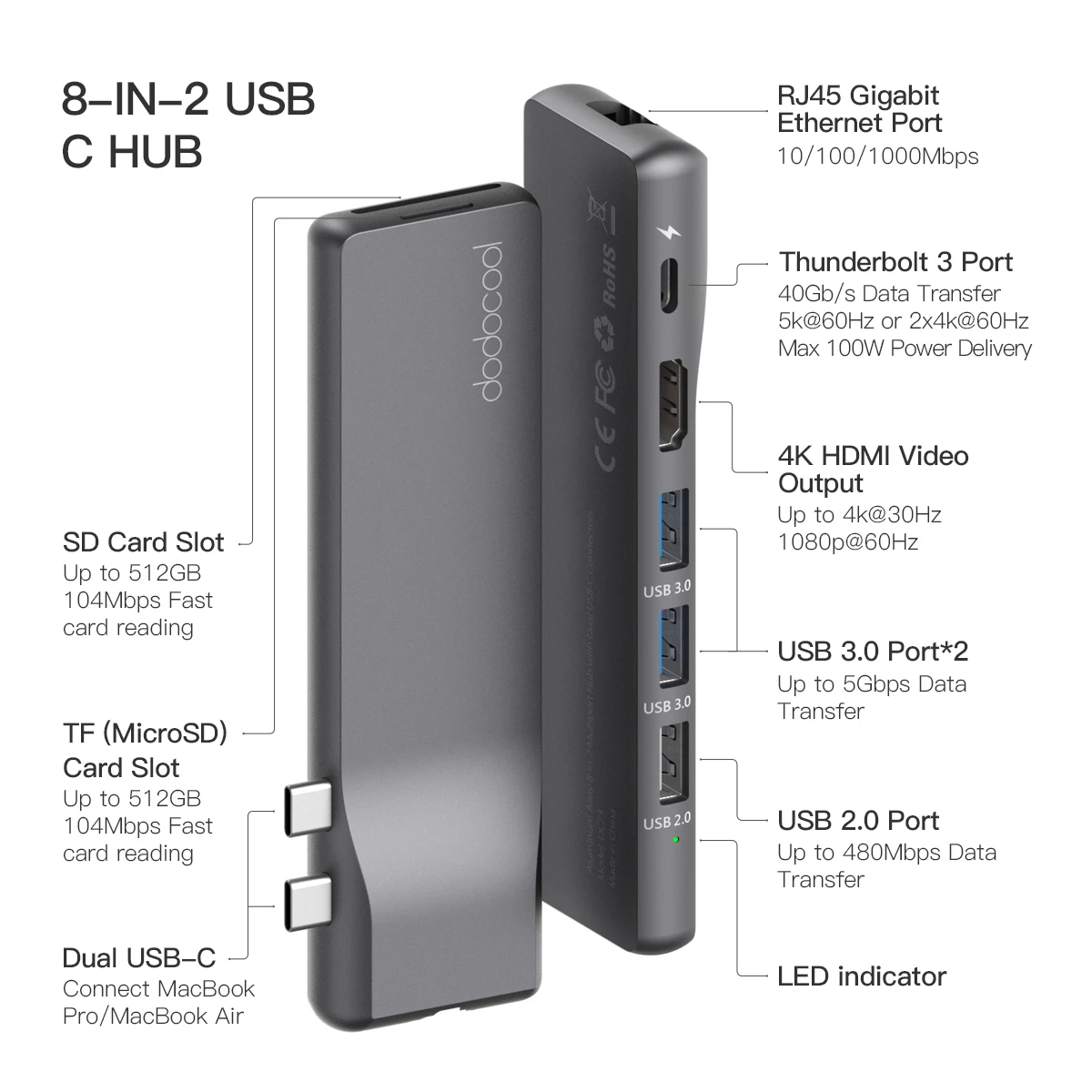 Dodocool USB C концентратор для MacBook Pro адаптер с 1 Гбит/с RJ45 гигабитный Ethernet 4K HD 3 2 0