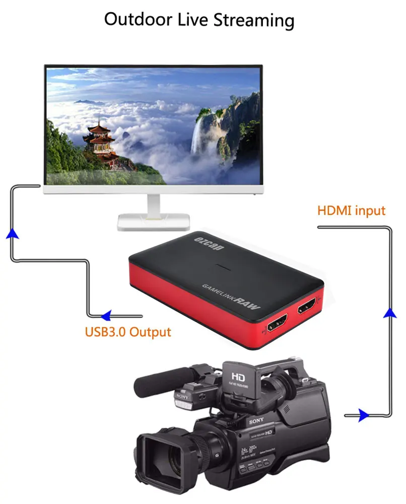 EzCAP321C USB3.0 UVC HDMI Video Capture Card With Mic in 4K 30 Pass-through 1080P120 For Win Mac Linux Android RGB Real Color | Компьютеры