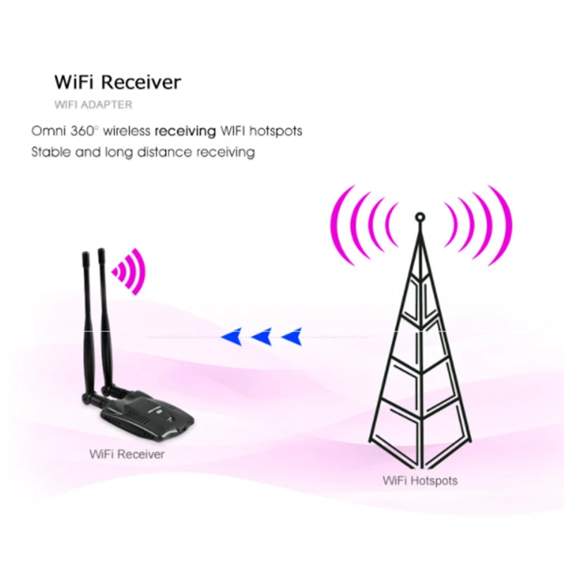 Kebidu 300 Мбит/с длинный диапазон BT-N9100 Beini USB Wifi адаптер беспроводная сетевая карта