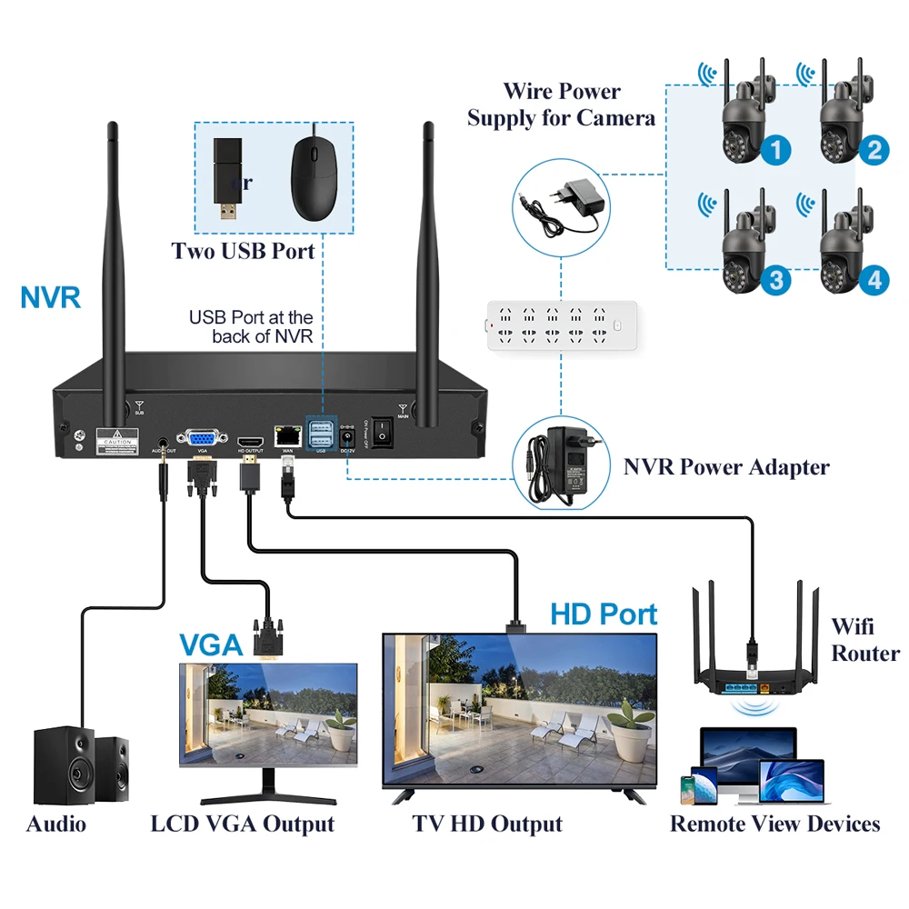 Techage HD 3MP PTZ WiFi IP-камера безопасности Открытый 8-канальный беспроводной сетевой