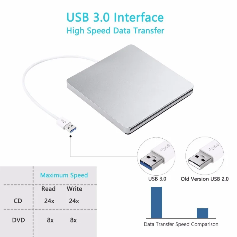 USB 3 0 слот нагрузки диск внешний dvd плеер CD/DVD RW горелки писатель рекордер Superdrive для