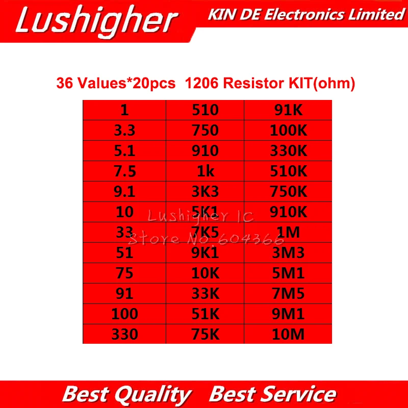 36 значений * 20 шт. = 7 1206 SMD комплект резисторов 1/4 Вт 0 25 5% 1 Ом ~ 10 МОм оригинальный