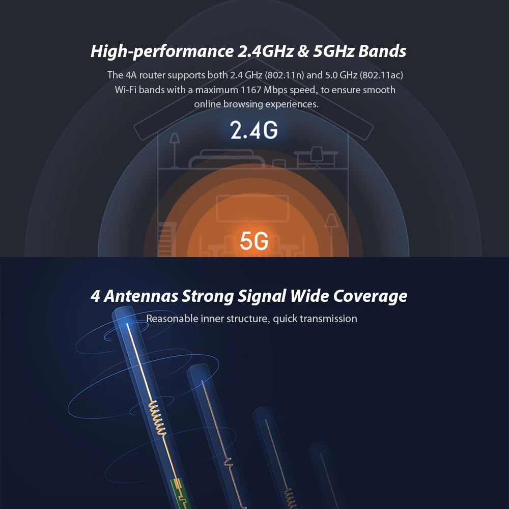 Внутренняя ёмкость Xiaomi Router 4A Беспроводной Wi Fi 2 4 ГГц 5 0 Dual Band 1167 Мбит/с