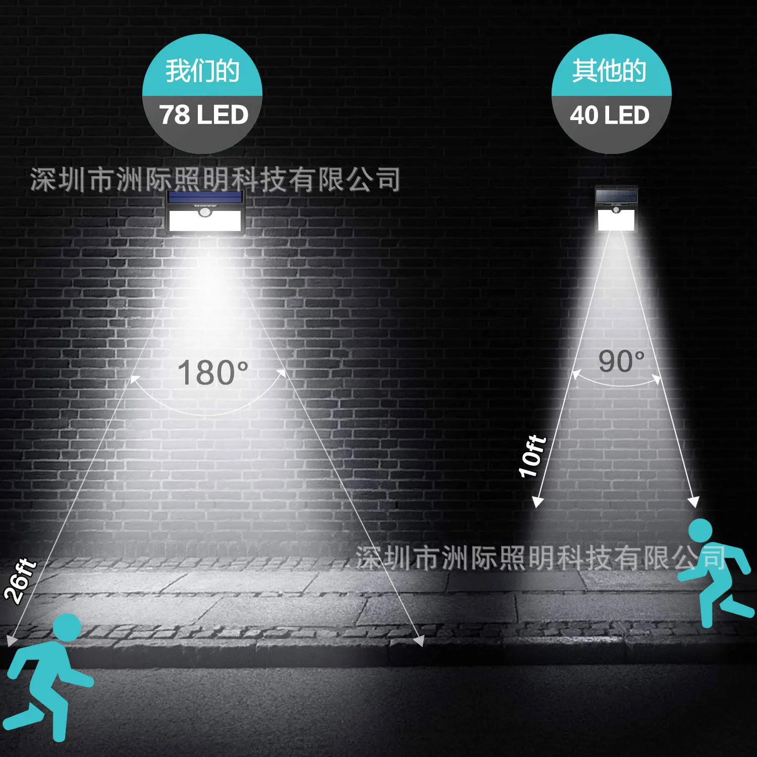 

Outdoor Lighting