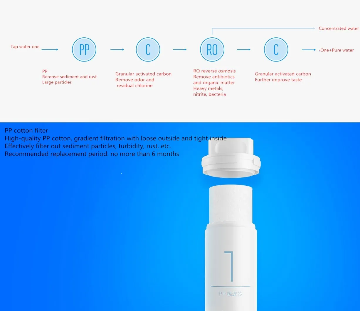 Оригинальный фильтр для очистки воды XIAOMI Mijia оригинальный Mi Сменный питьевой из