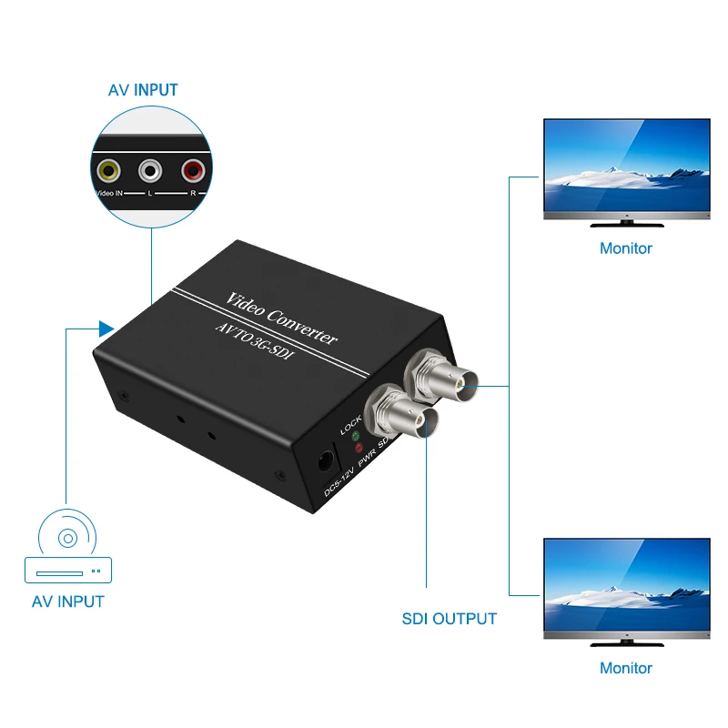 Переходник AV в SDI 3G переходник R/L CVBS RCA HD-SDI Swither Full HD 1080p для CRT HDTV камеры |