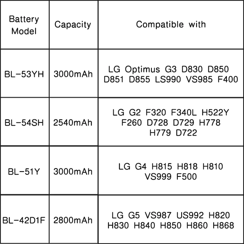 LG телефона Батарея BL-51YF для LG G4 HH815 H818 H810 для LG G2 G3 G5 L7 II BL-54SH BL-53YH BL-42D1F BL-59JH батареи