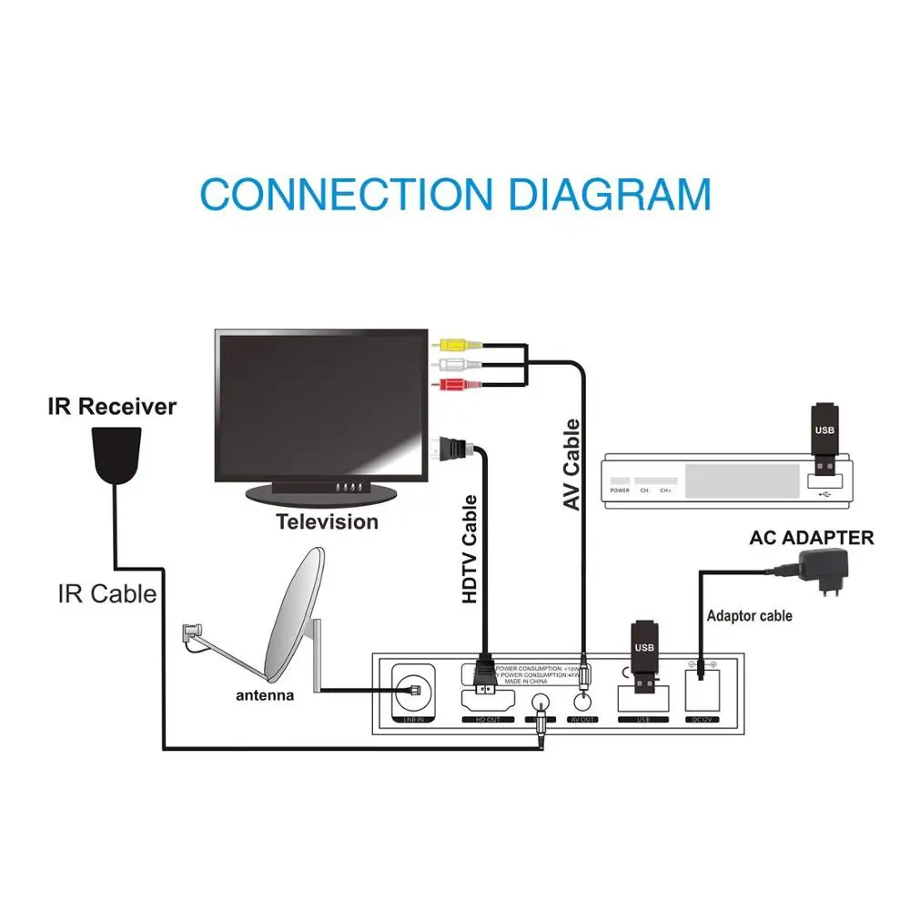 1 год Испания Европа Cline GTMEDIA V7S HD DVB S2 1080P спутниковый ТВ приемник + USB wifi Бразилия