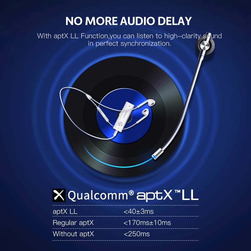 UGREEN aptX LL Bluetooth приемник 5 0 HiFi беспроводной аудио адаптер с задней клипсой
