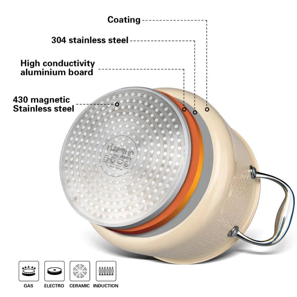 Кастрюля FISSMAN 18 см Индукционная посуда из нержавеющей стали 304 со стеклянной