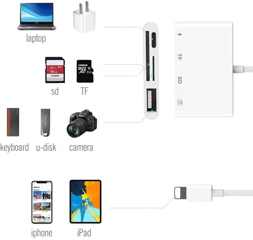 Адаптер для камеры Reilim OTG USB устройство чтения TF карт с lightning на micro SD iphone 11 12 8 ipad apple