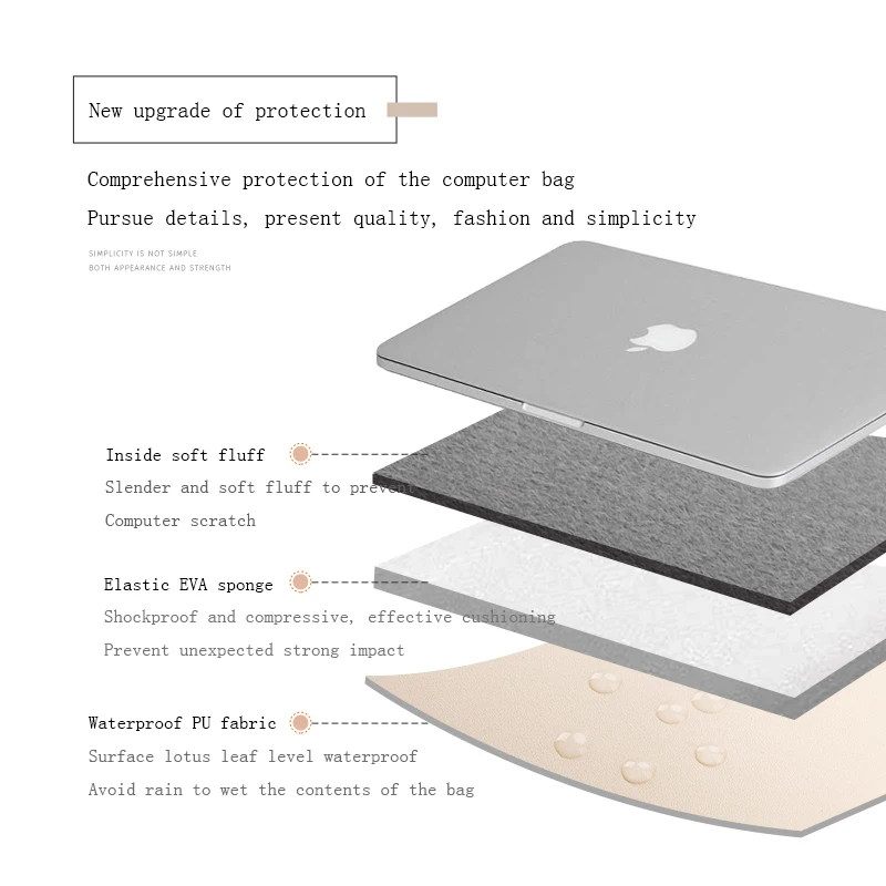 Сумка для ноутбука 13 3 14 15 6 дюймов Xiaomi MacBook Air Pro чехол с рукавами аксессуары женщин