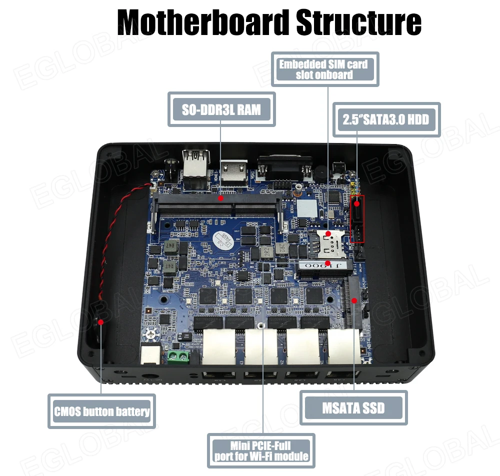 Фрезерный экран мини-ПК Intel J1900 настольный компьютер 4 * WGI211AT Gigabit RJ45 Lan 1 COM