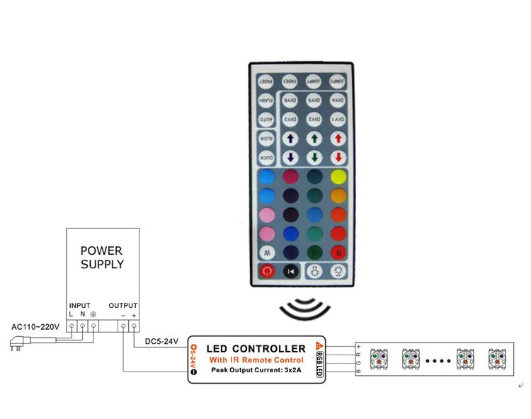 100 шт. DC12V 24V 44 клавишный пульт ir led rgb пульта дистанционного управления для 5050/3528