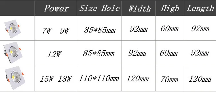 Приглушаемый Светодиодный точечный светильник COB потолочный 110 В переменного