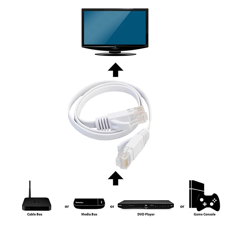 Плоский Ethernet-кабель для компьютера маршрутизатора ноутбука CAT6 кабель RJ45 Lan