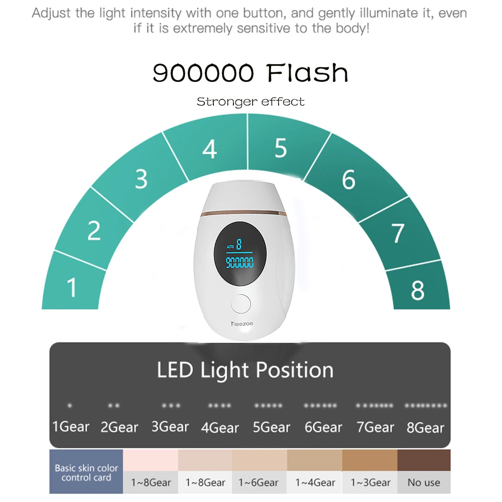 Permanente do Laser do Laser de Diozo Indolor da Remoção do Cabelo do Ipl do Flash Permanente para a Luz Depilador Facial 900000 um 12 cabelo do ipl do flash um depilador permanente para a luz facial