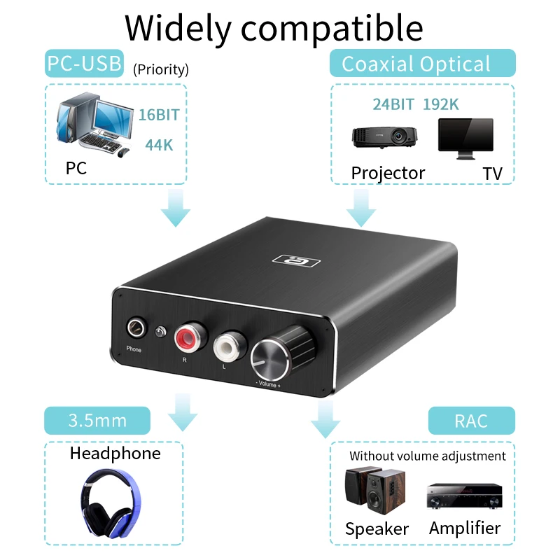 HIFI оптический волоконный коаксиальный USB DAC декодер для наушников 24BIT/192Khz Аудио