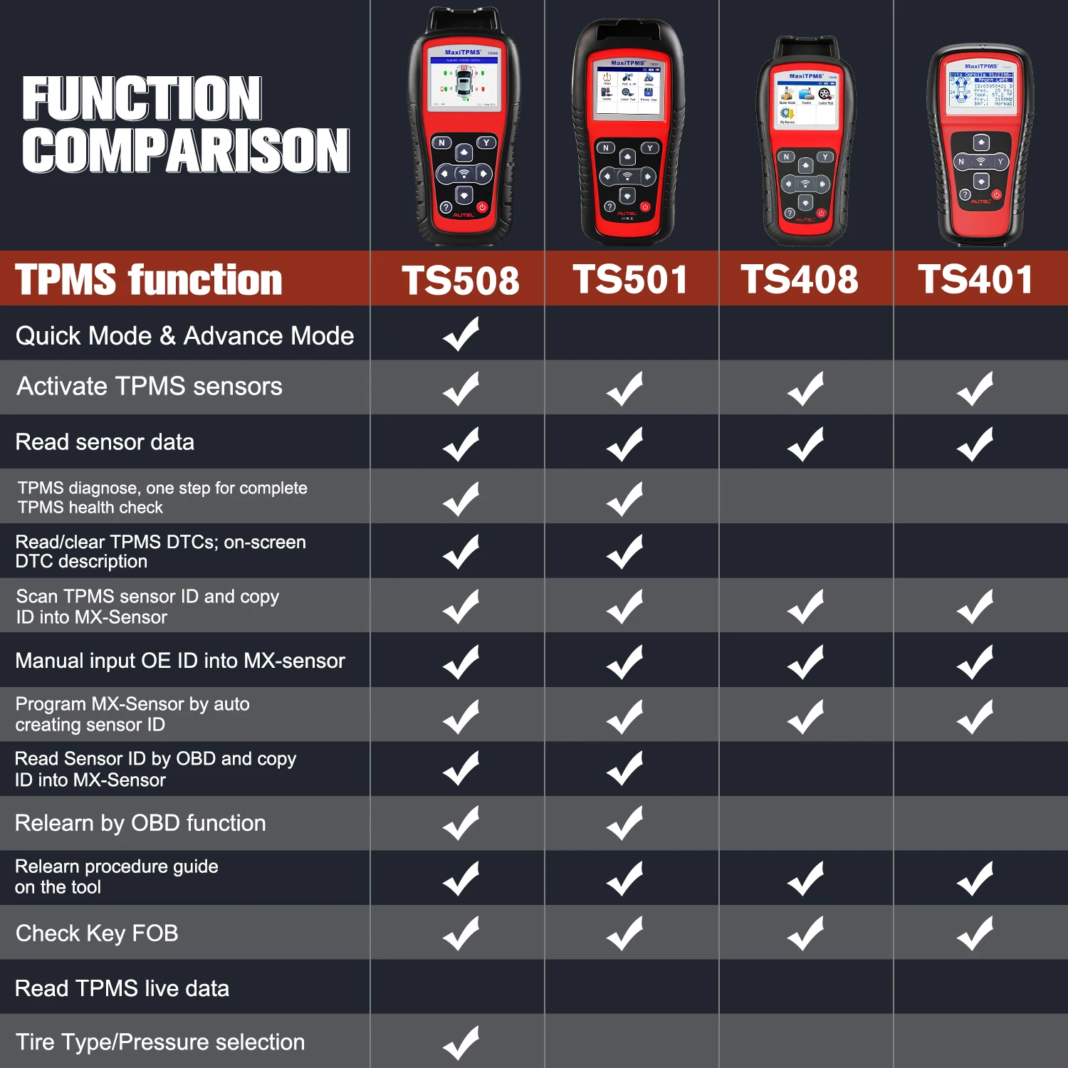 Autel MaxiTPMS TS508 инструмент для переобучения TPMS 2021 новейшая программа