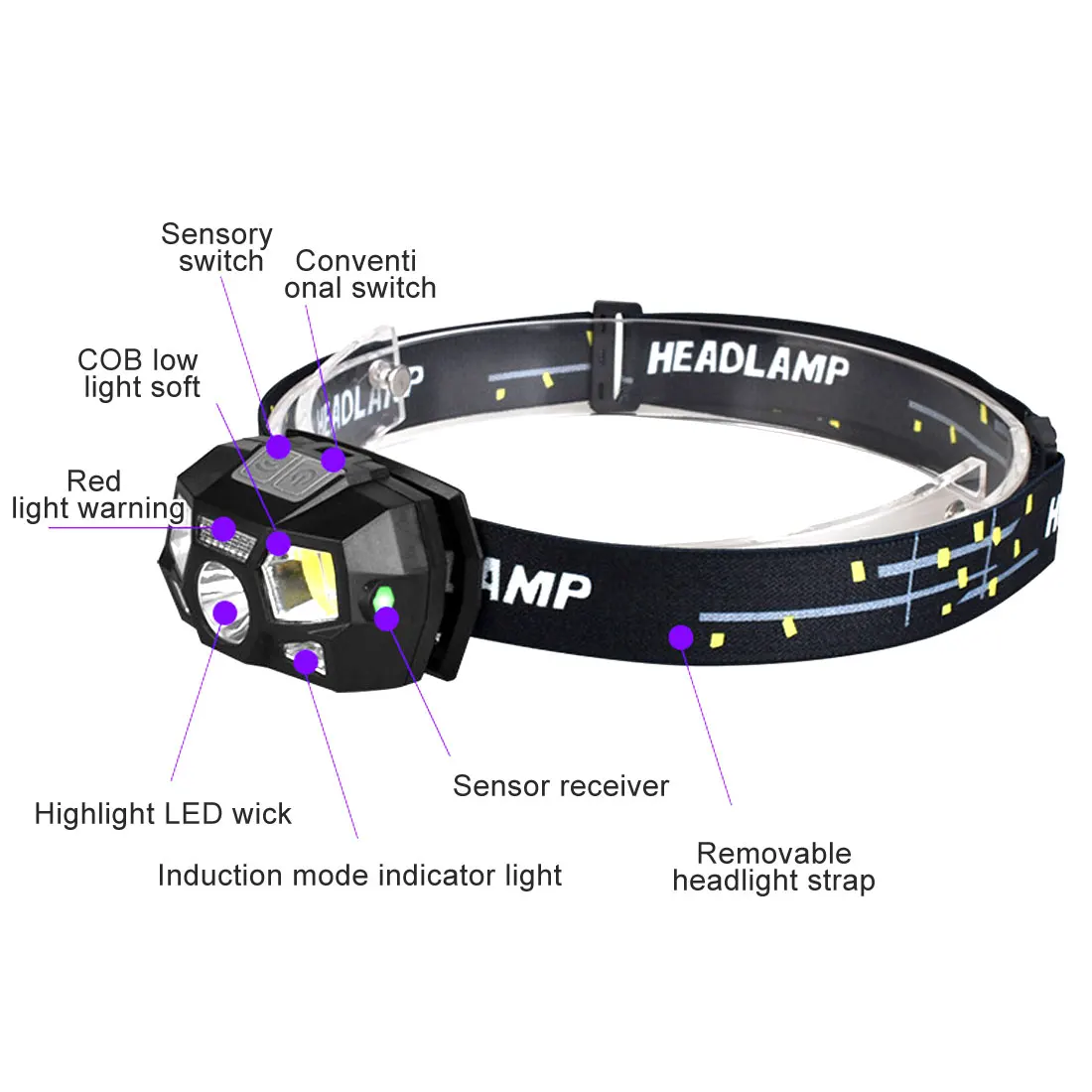 

Super bright LED Headlamp Built-in inductive sensor USB rechargeable 6 lighting mode LED Headlight for running, fishing, etc.