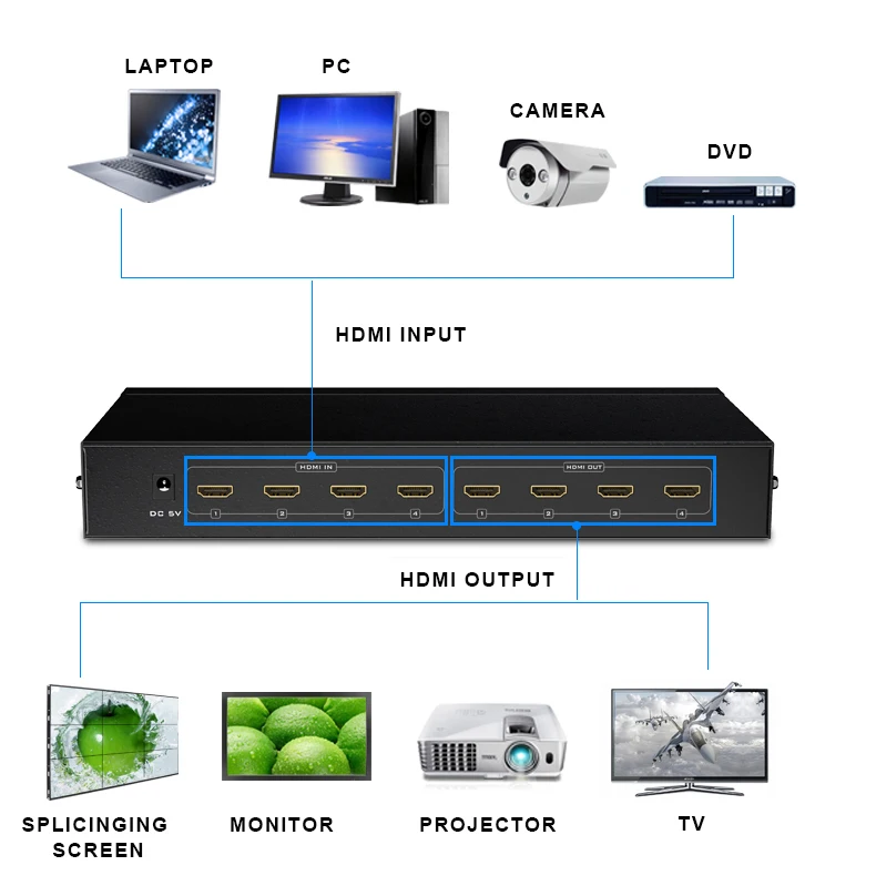 MT ViKI SW041 V 1080P 4 порта VGA multiviewer|Кабели VGA| |