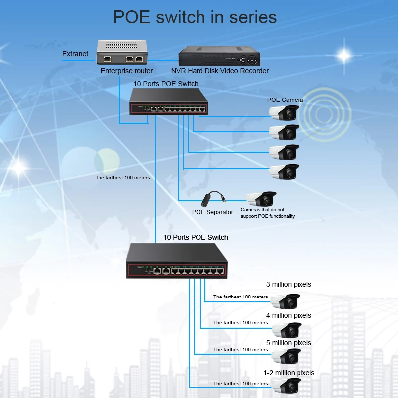 10 портов POE коммутатор 48 в 100 Мбит/с VlAN сетевой Ethernet коммутатор полный/полудуплексный коммутатор Ethernet для POE IP CCTV камеры