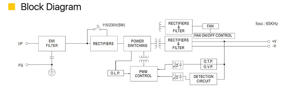 Высококачественный блок питания для 3d принтера, хорошо LRS-350, серия PSU, гарантия подлинного 350 Вт, 24 В, блок питания для ENDER3 CR10, DIY, prusa