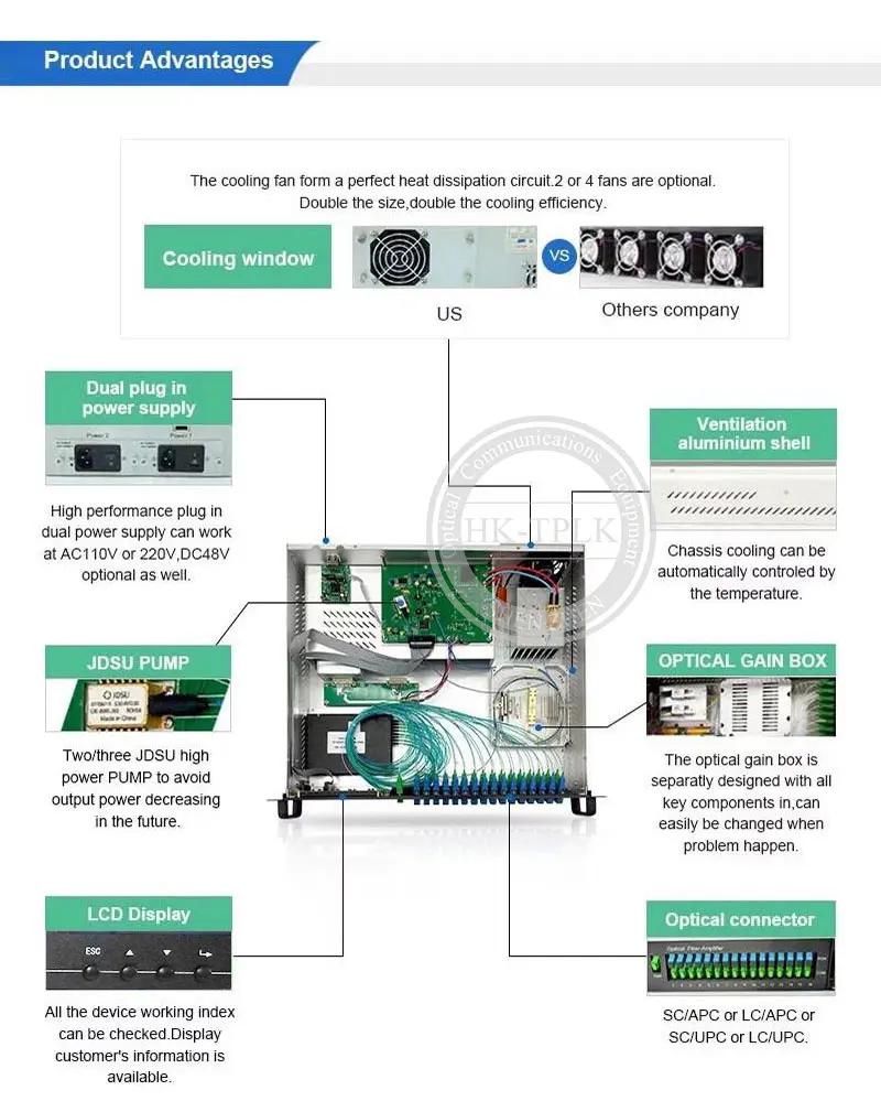 1U 16 порт * 17 дБм CATV EDFA без WDM 1550 нм SC/APC SC/UPC высокомощный волоконно-оптический
