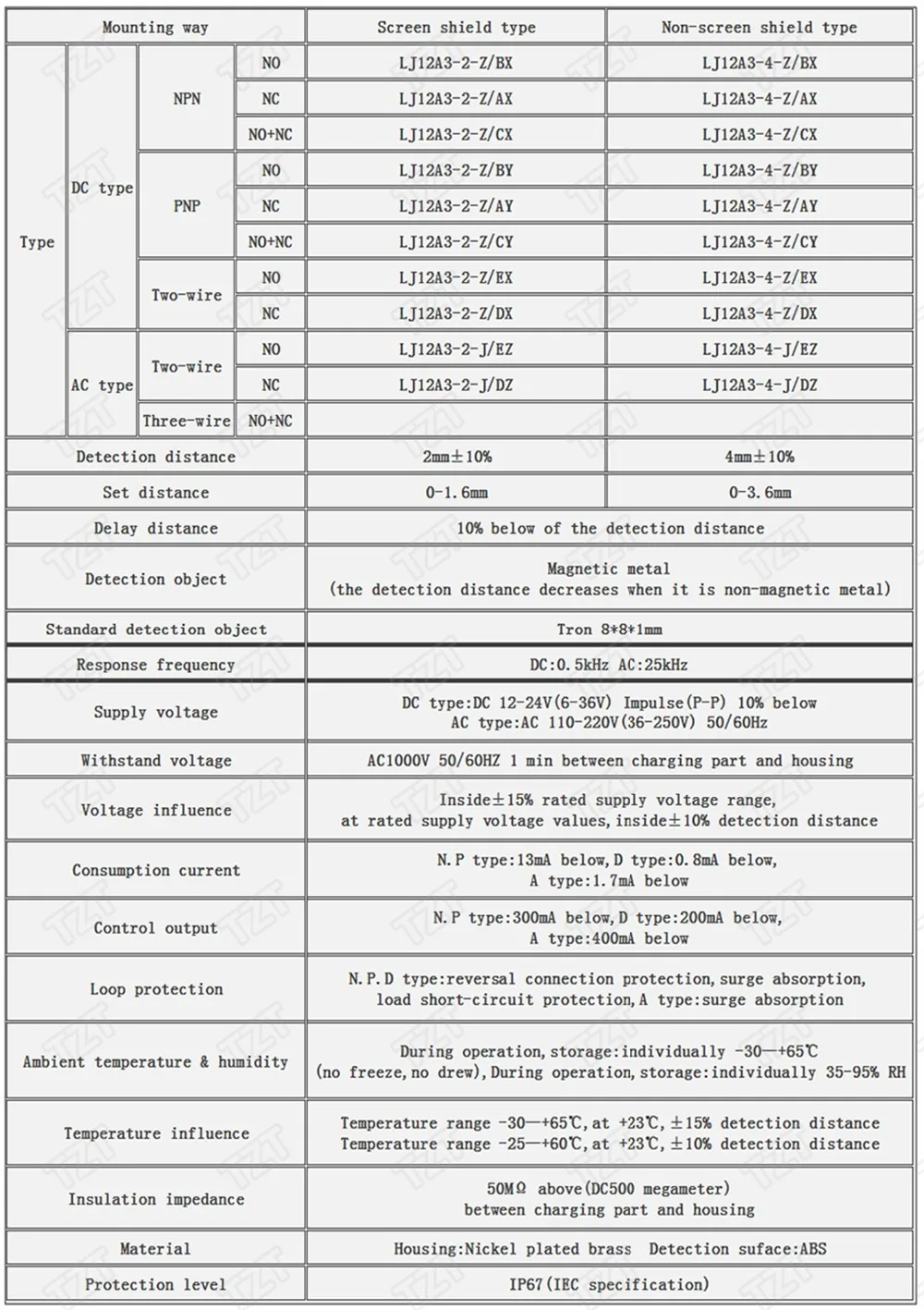 TZT LJ12A3-4-Z/BX LJ12A3-4-Z/ Индуктивный датчик обнаружения переключатель NPN DC 6-36 в для Arduino