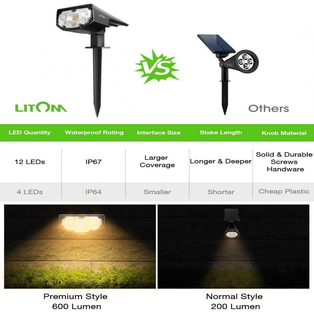 Светильник на солнечной батарее LITOM CD190 2 упаковки 12 светодиодов IP67