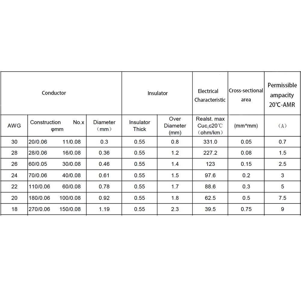 Провод из мягкого силикона 30/28/26/24/22/20/18AWG гибкий силиконовый провод 6 цветов в