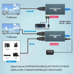 top quality 200m rj45 ports hdmi extender over ip hdmi network kvm extender 1080p hdmi usb extender tx by cat5e cat6 cat7 cable free global shipping