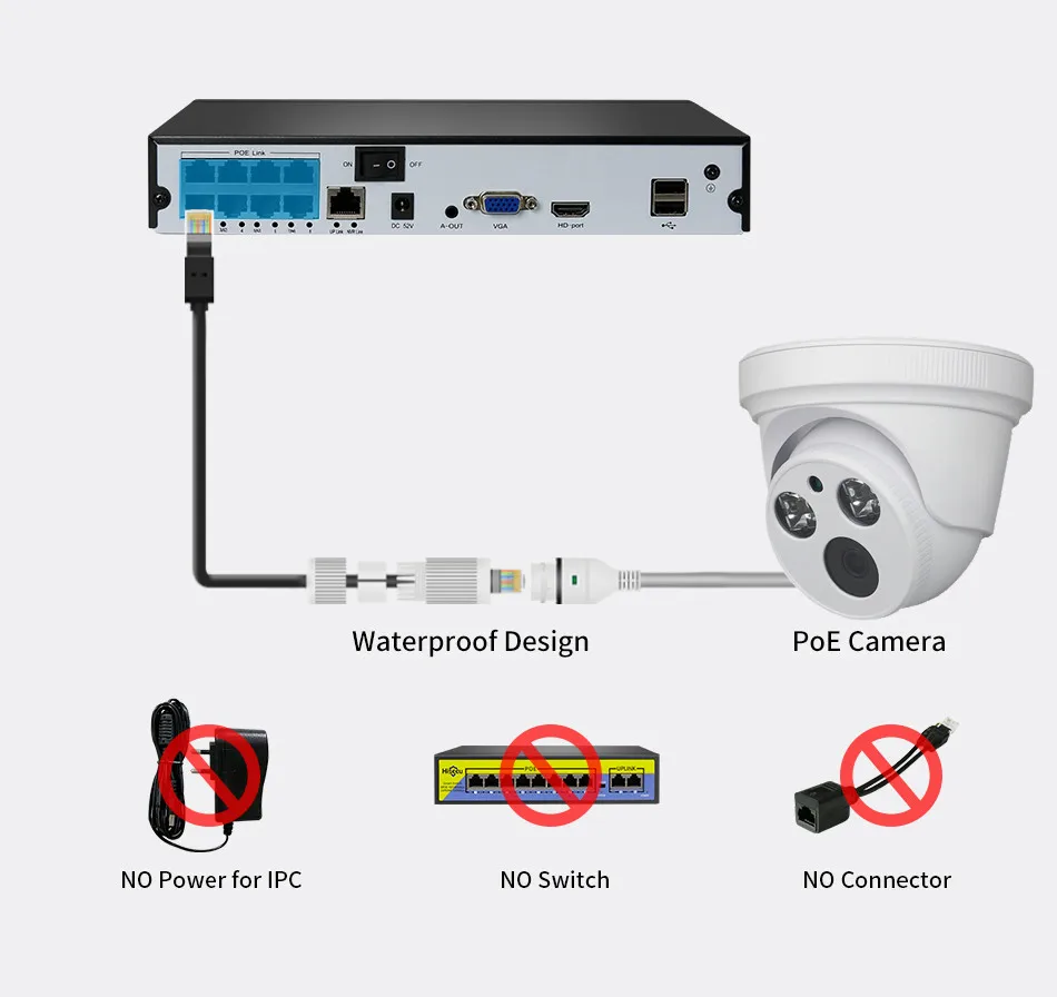 4CH 5MP 1080P Мини 48V POE NVR H.265AI распознавание камеры видеонаблюдения CCTV Системы
