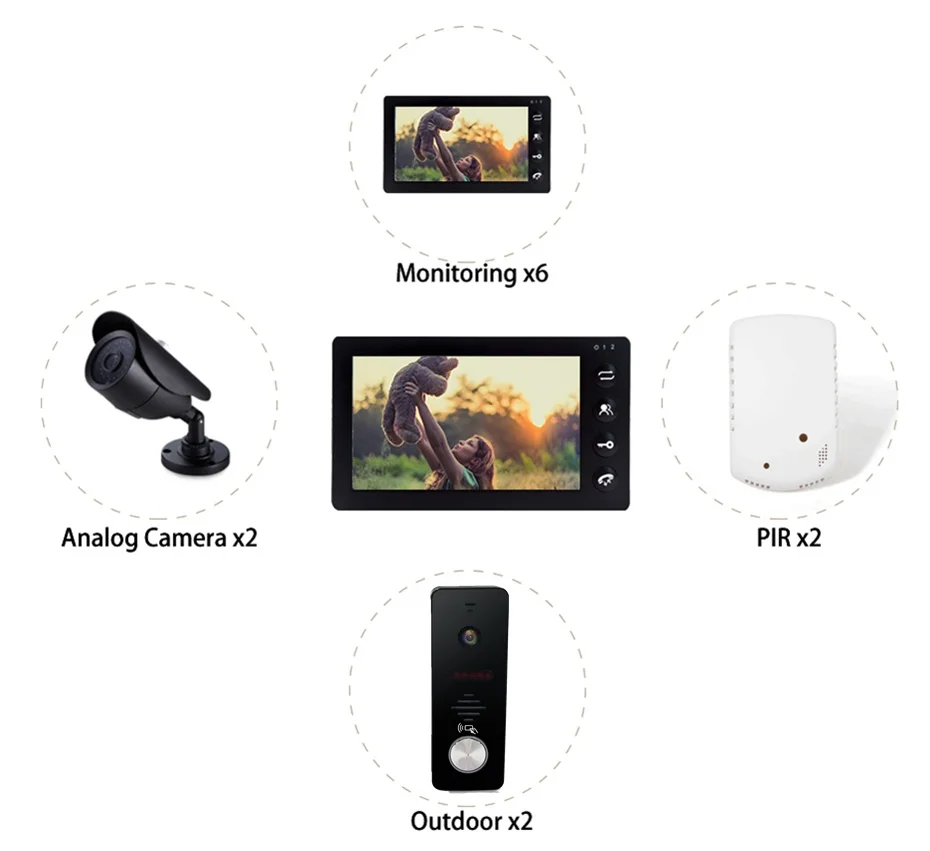 Dragonsview 7 дюймов видеодомофон RFID видео домофон система черная картинка видео запись движения Обнаружение широкий угол 130