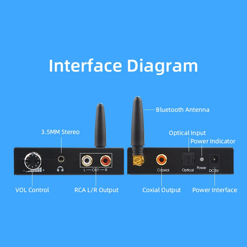 AY91 192Khz Bluetooth DAC цифро-аналоговый o конвертер с приемником регулятором громкости |