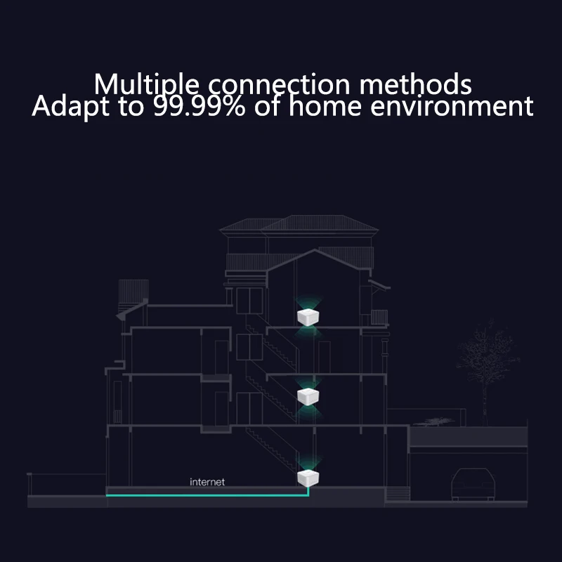 

EDUP MESH Router Gigabit Version WiFi 2.4GHz 5GHz 1200Mbps System Mesh Router Built-in Antenna Network Extender