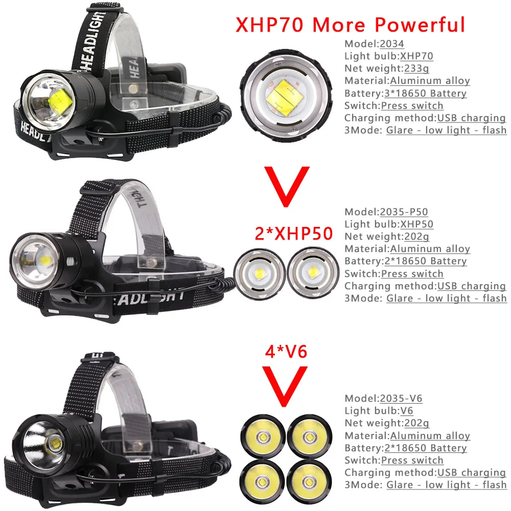 90000LM мощный XHP70.2/XHP50 светодиодный налобный фонарь 3 режима мощный налобный фонарь на природе Рыбалка походы
