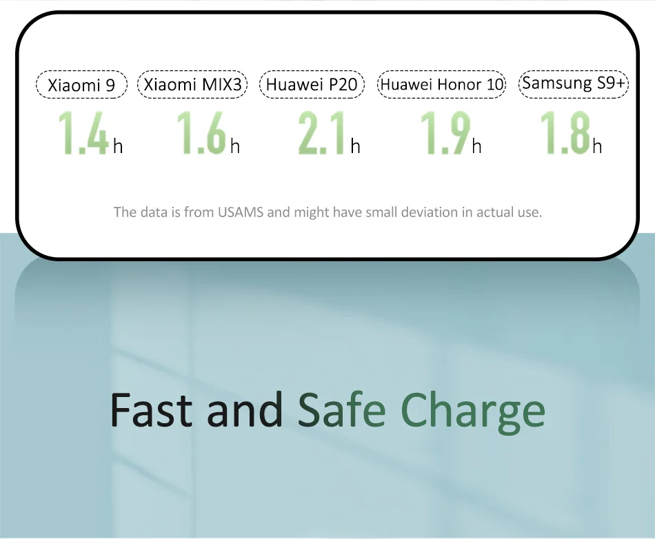 USAMS Quick Charge 3,0 USB зарядное устройство светодиодный дисплей 18 Вт QC3.0 PD 3,0 быстрое зарядное устройство для iPhone iPad Pro двойные порты, для мобильных телефонов зарядное устройство
