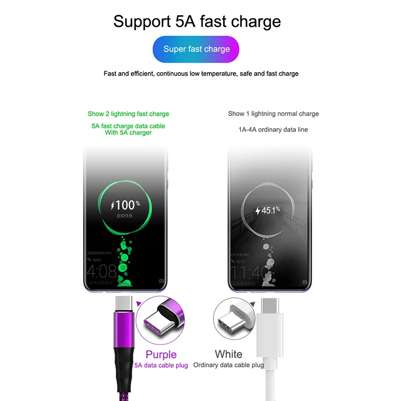 USB C кабель 5A SuperCharge для huawei mate 30 Pro P20 usb type C кабель быстрое зарядное устройство Шнур для передачи данных для samsung A70 Xiaomi Redmi Note7