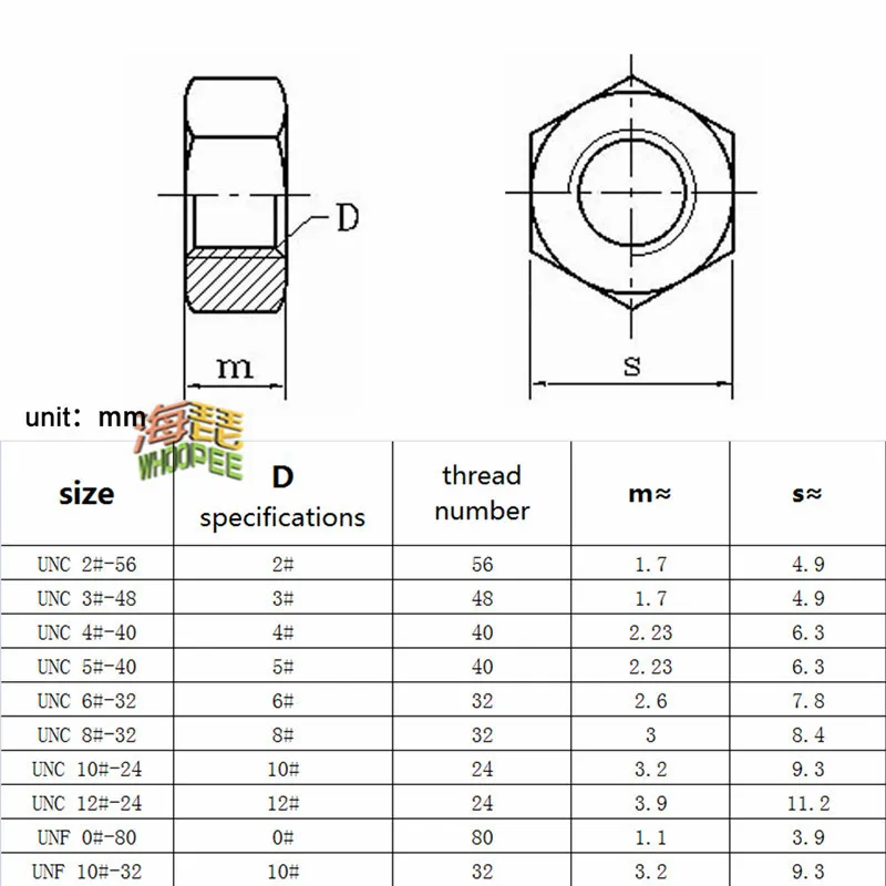 UNC 2#-56 3#-48 4#-40 5#-40 6#-32 8#-32 10#-24 12#-24 UNF 0#-80 10#-32 304 Stainless Steel US Coarse Fine Thread Hex Hexagon Nut - купить по