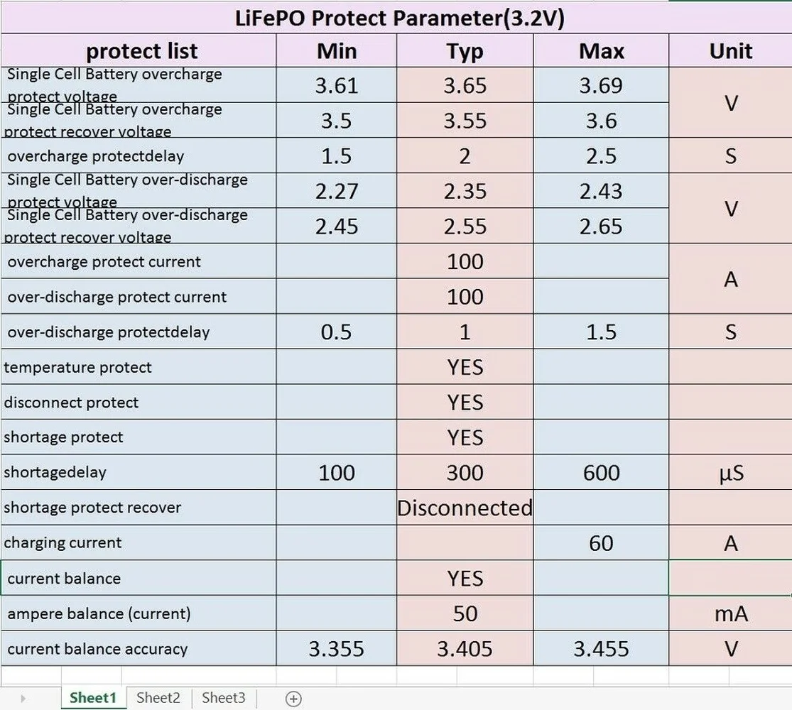 Защитная плата для литиевой батареи BMS 4S 3 2 А В LiFePo4 PCM балансировочная зарядка |