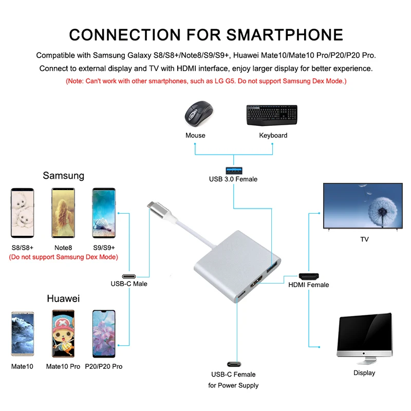 USB C HDMI Type c Hdmi 3 1 конвертер адаптер Typec к hdmi 0 Type-C USB-C концентратор для Mac Air Pro Huawei |